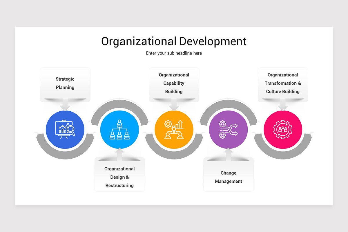 Organizationn Development Organizational Development PowerPoint Template | Nulivo Market