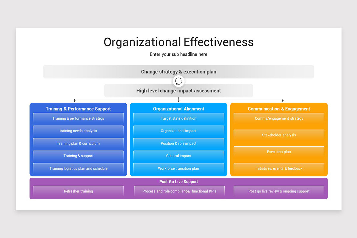 Organizational Effectiveness Keynote Template | Nulivo Market