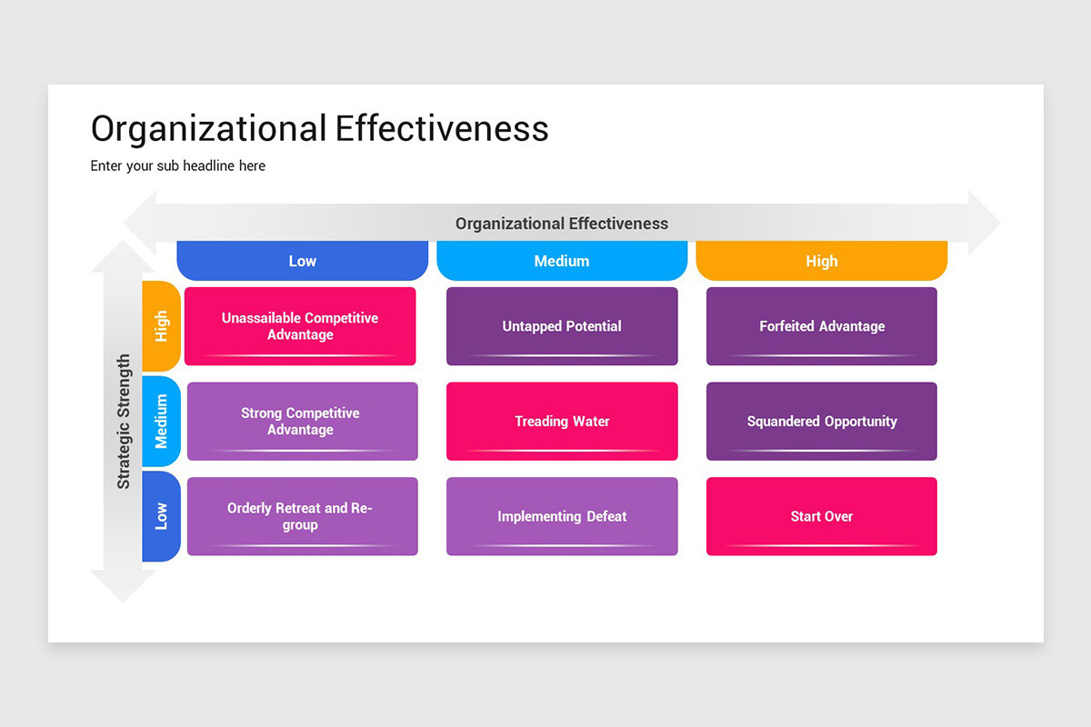 Organizational Effectiveness Keynote Template | Nulivo Market