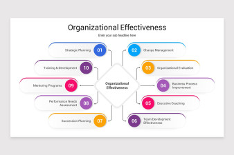Organizational Effectiveness Keynote Template | Nulivo Market