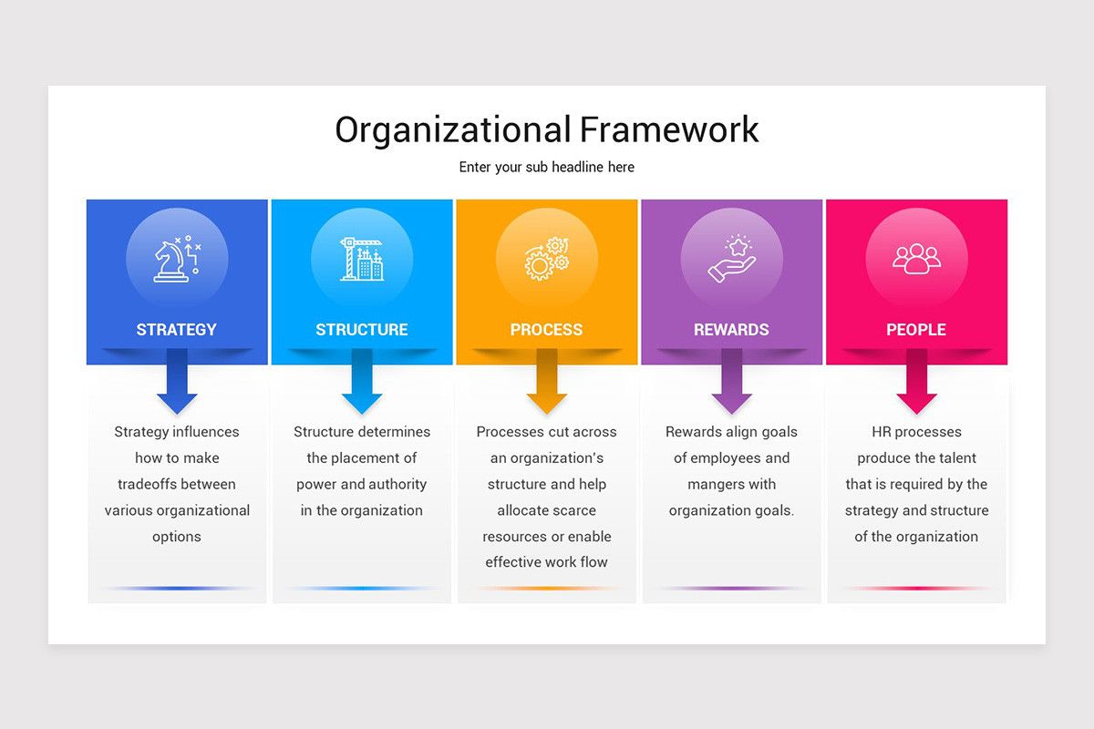 Organizational Framework PowerPoint Template | Nulivo Market