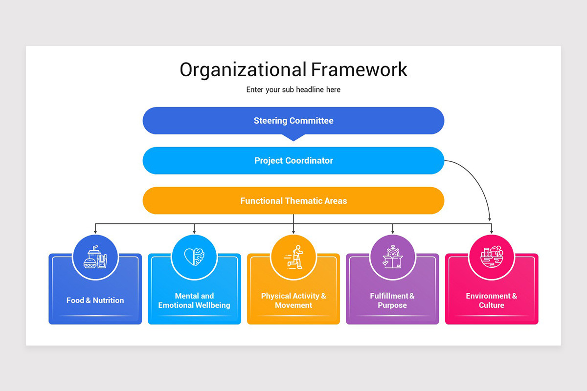 Organizational Framework PowerPoint Template | Nulivo Market
