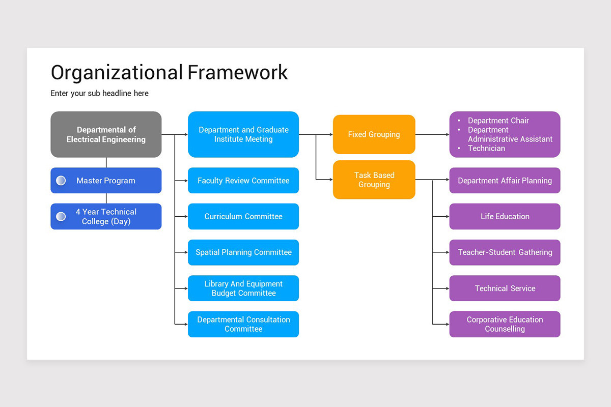 Department Framework Example Organizational Framework PowerPoint Template | Nulivo Market