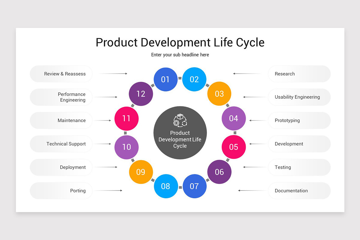 Product Development Life Cycle PowerPoint Template | Nulivo Market