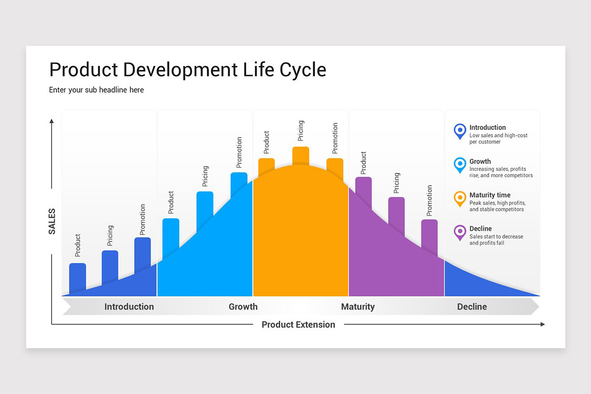 Product Development Life Cycle PowerPoint Template Nulivo Market