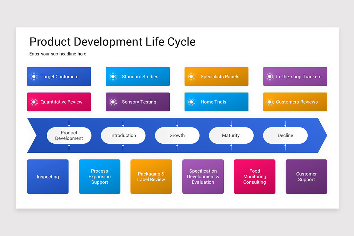 Product Development Life Cycle PowerPoint Template | Nulivo Market