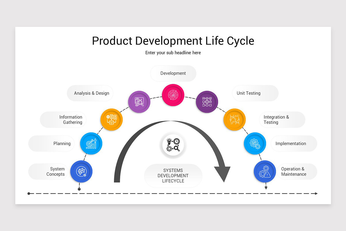 Product Development Life Cycle PowerPoint Template | Nulivo Market