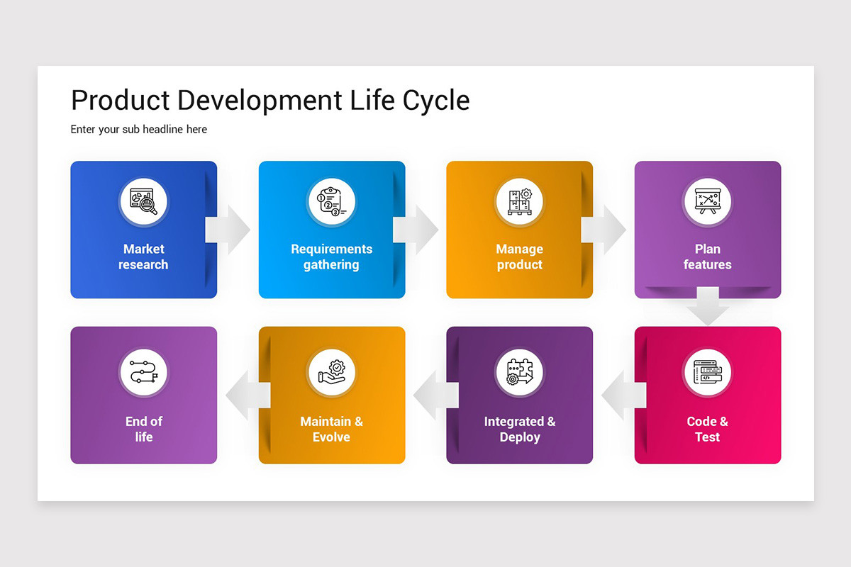 Product Development Life Cycle PowerPoint Template | Nulivo Market