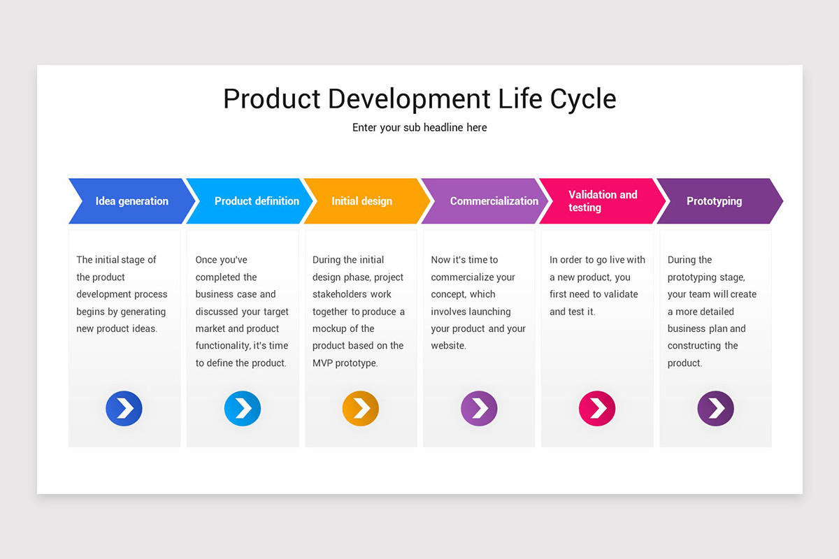 Product Development Life Cycle PowerPoint Template | Nulivo Market