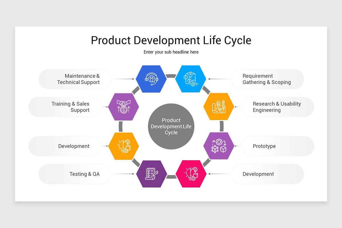 Product Development Life Cycle Google Slides Template | Nulivo Market