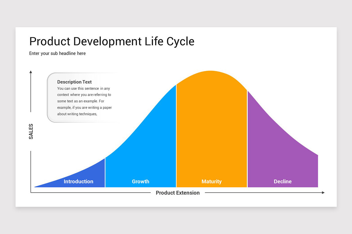 Product Development Life Cycle Google Slides Template | Nulivo Market