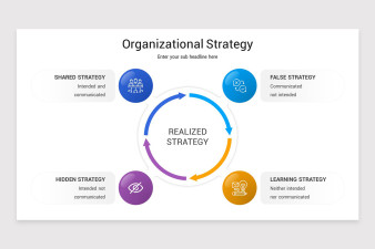 Organizational Strategy PowerPoint Template | Nulivo Market