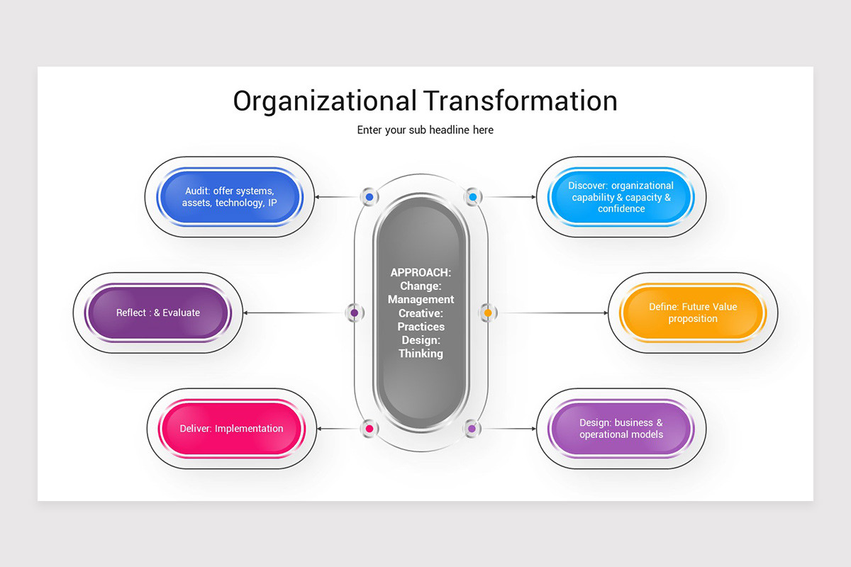 Slideshow Organization Organizational Transformation PowerPoint Template | Nulivo Market
