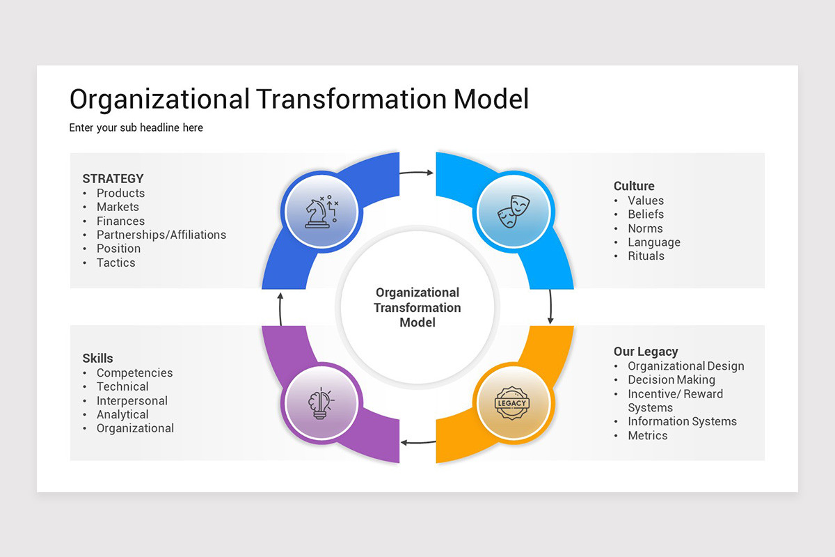 Organization Transform Model Organizational Transformation Keynote Template | Nulivo Market