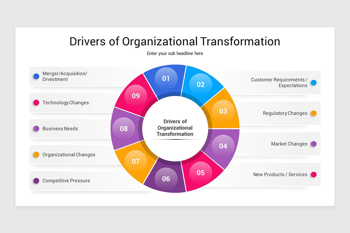 Organization Transform Model Organizational Transformation Keynote Template | Nulivo Market