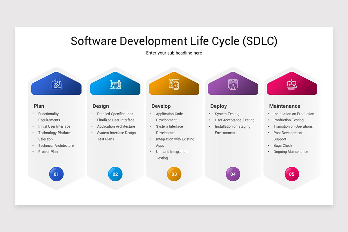 Software Development Life Cycle PowerPoint Template | Nulivo Market