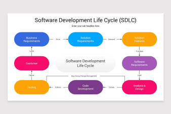Software Development Life Cycle PowerPoint Template | Nulivo Market