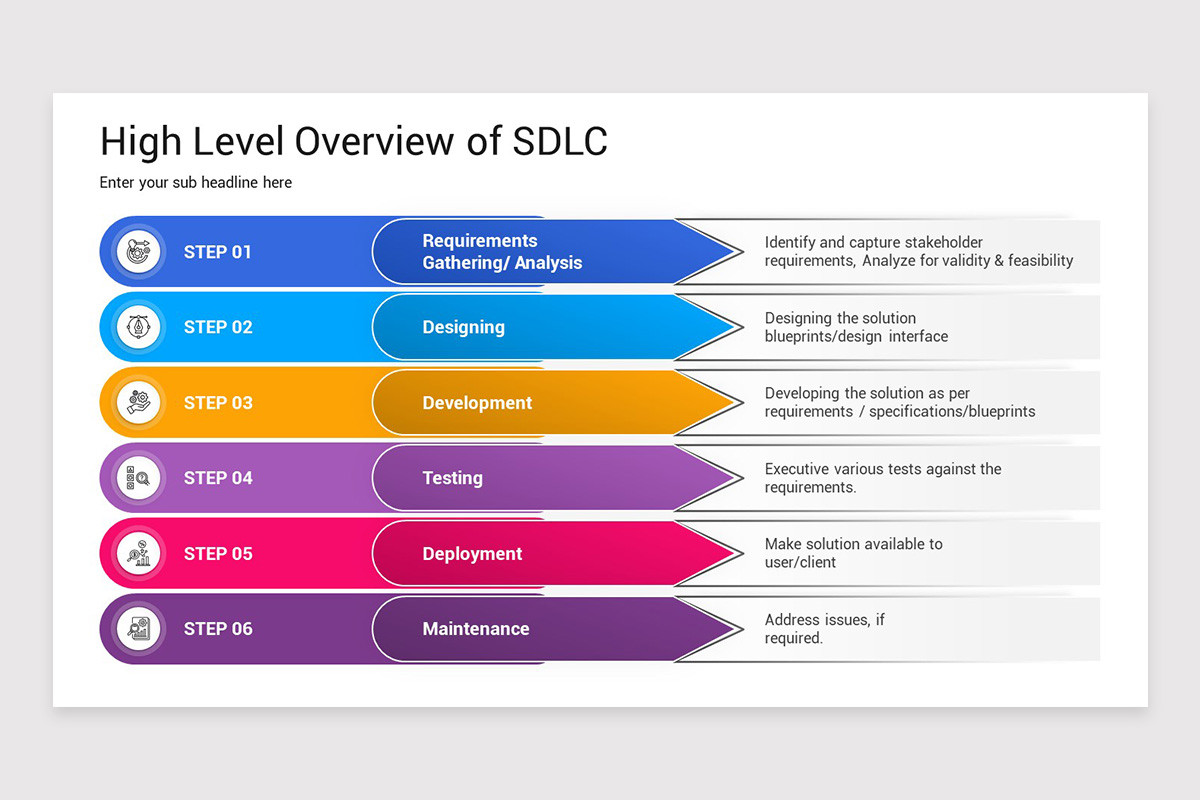 Software Development Life Cycle Google Slides Template | Nulivo Market