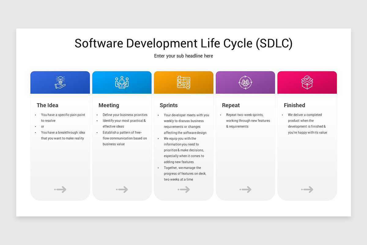 Software Development Life Cycle Keynote Template | Nulivo Market