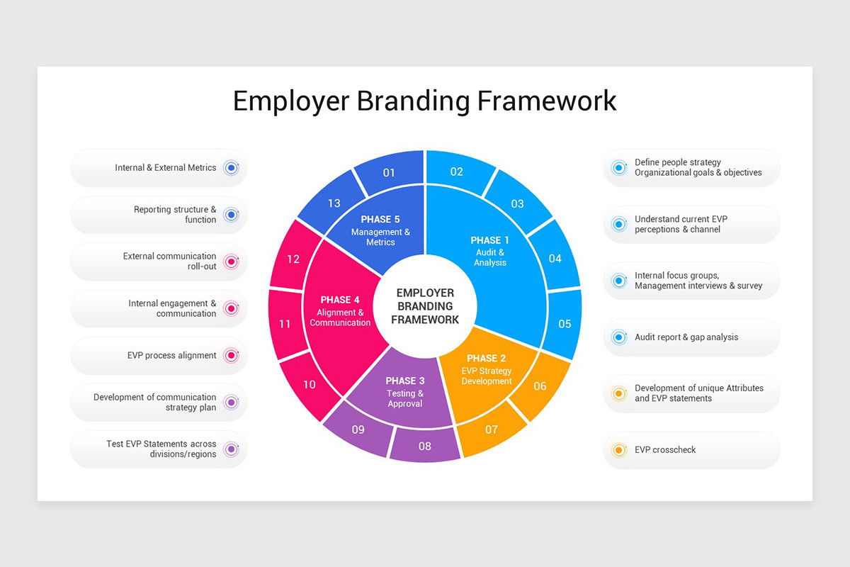 Employer Branding PowerPoint Template Nulivo Market