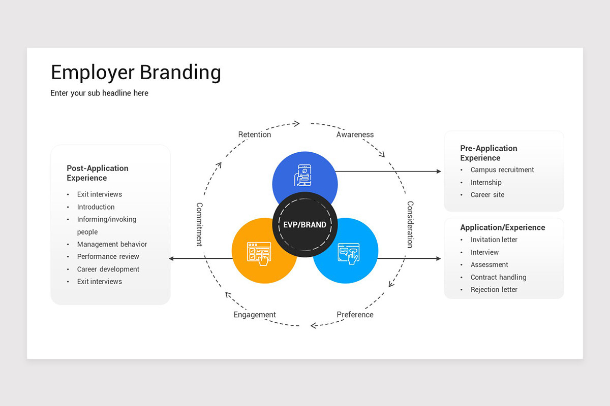 Employer Branding Google Slides Template | Nulivo Market