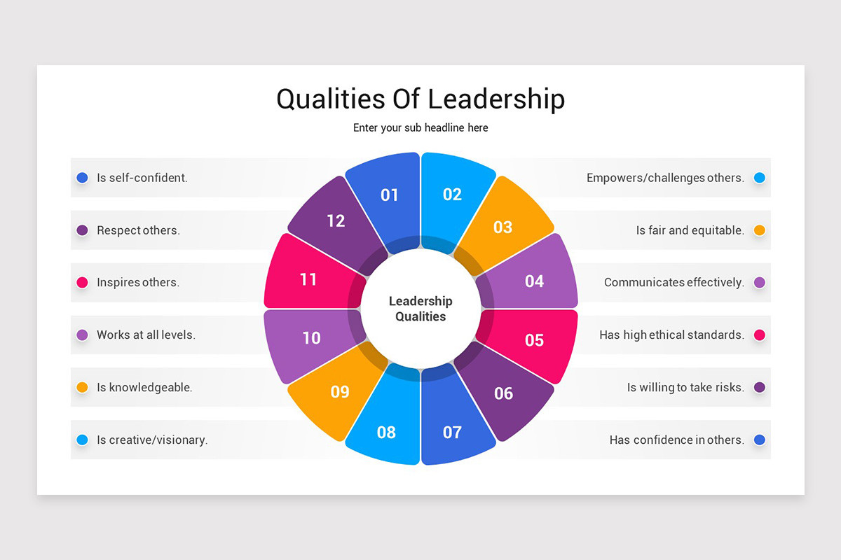 Qualities Of Leadership Keynote Template | Nulivo Market