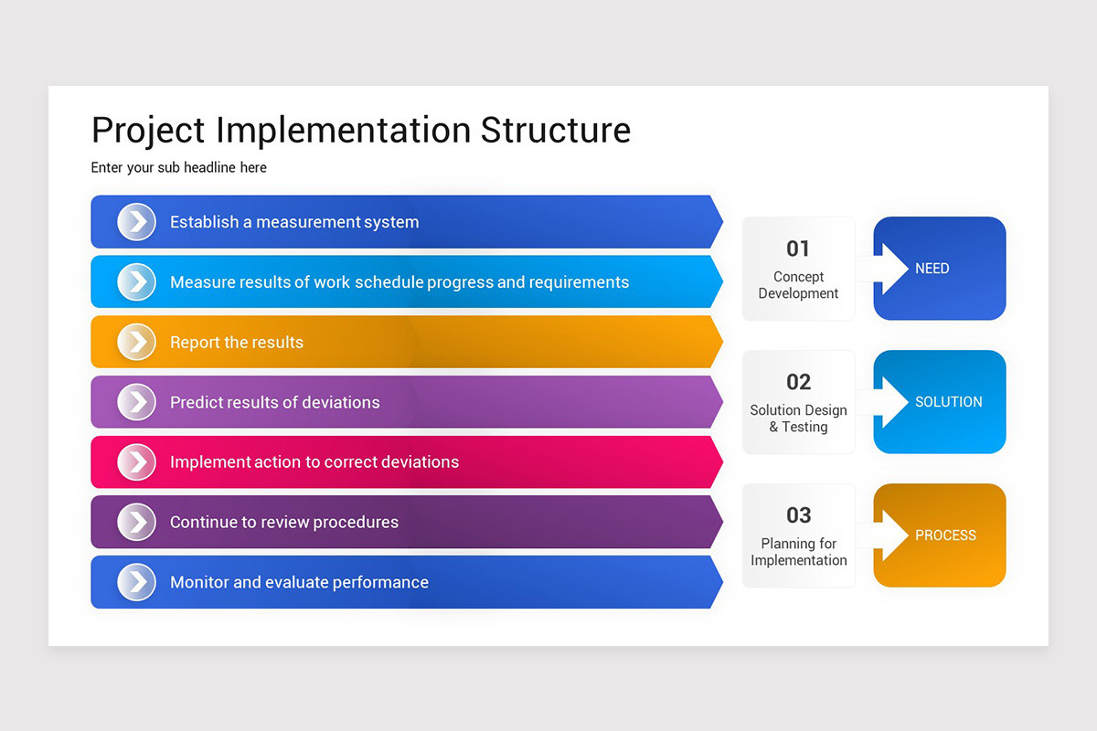 Project Implementation PowerPoint Template | Nulivo Market