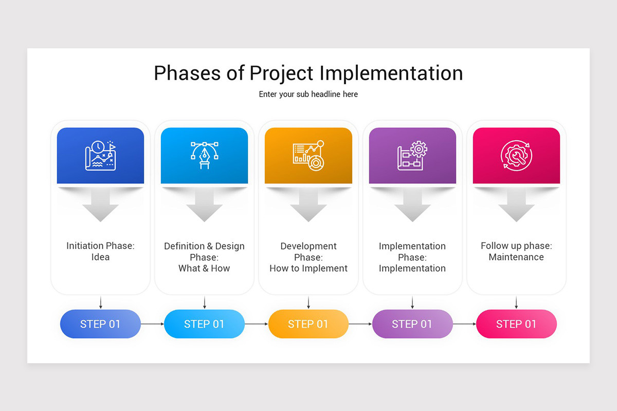 Project Implementation Google Slides Template | Nulivo Market