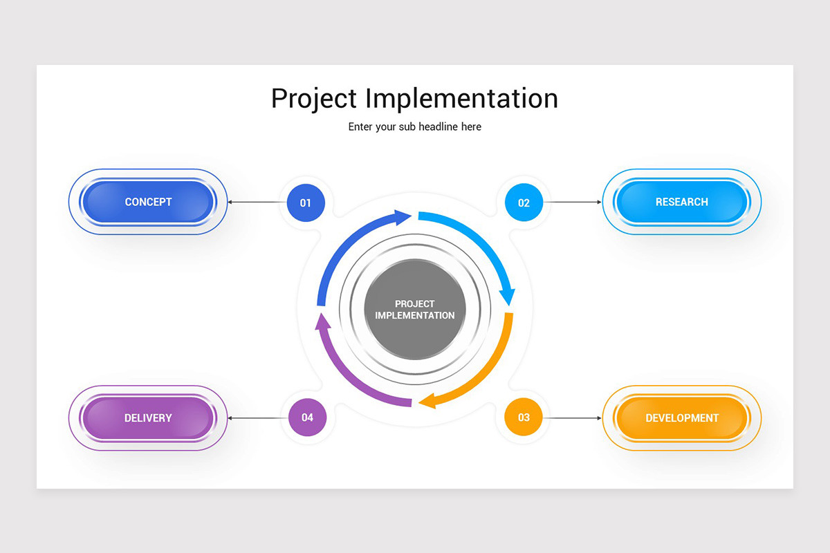 Project Implementation Google Slides Template | Nulivo Market