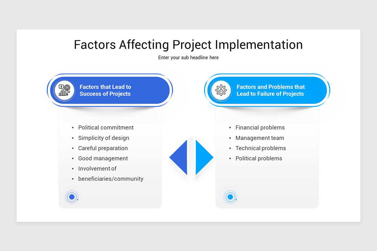 Project Implementation Google Slides Template | Nulivo Market