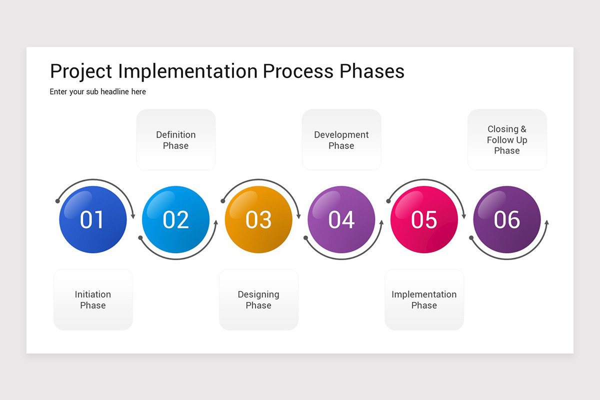 Project Implementation Package Visual Project Implementation Google Slides Template | Nulivo Market