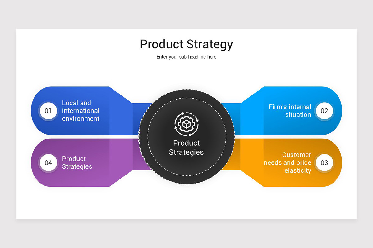 Product Strategy PowerPoint Template Nulivo Market Product Strategy PowerPoint Template Nulivo Market