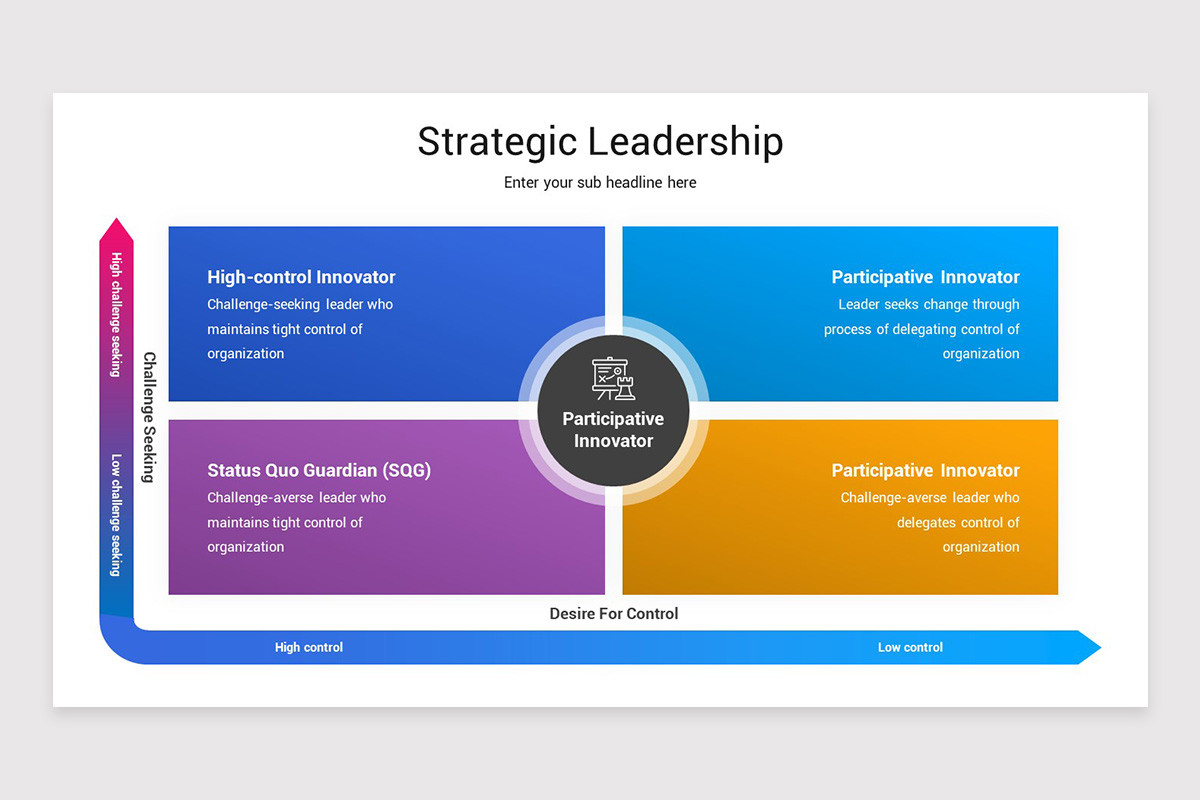Studypoint Leadership Strategic Leadership PowerPoint Template | Nulivo Market