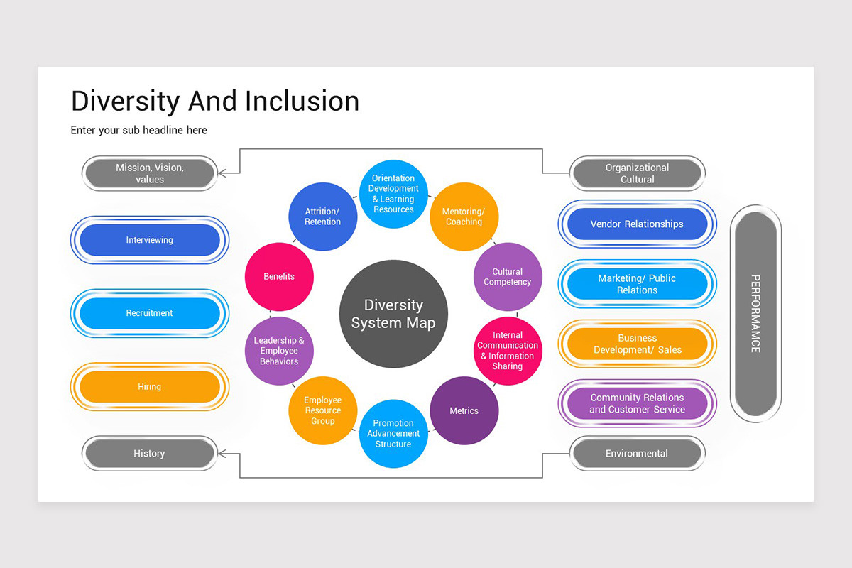 Diversity And Inclusion PowerPoint Template Nulivo Market Diversity And Inclusion PowerPoint Template Nulivo Market
