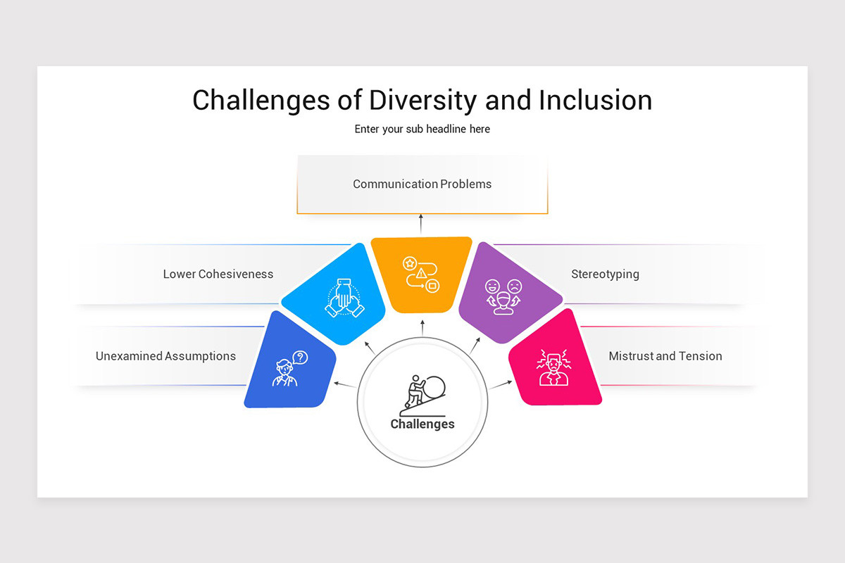 Inclusion Slide Diversity And Inclusion PowerPoint Template | Nulivo Market