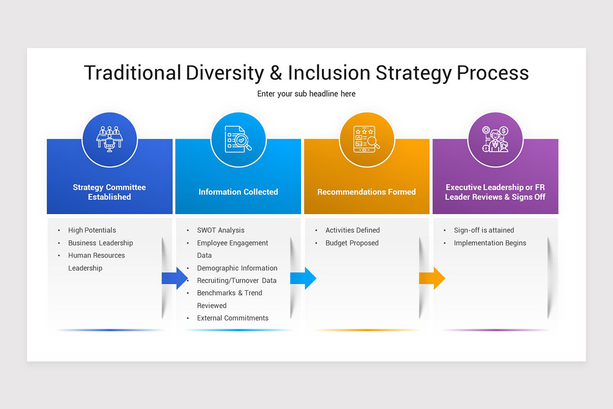 Inclusion Slide Diversity And Inclusion PowerPoint Template | Nulivo Market