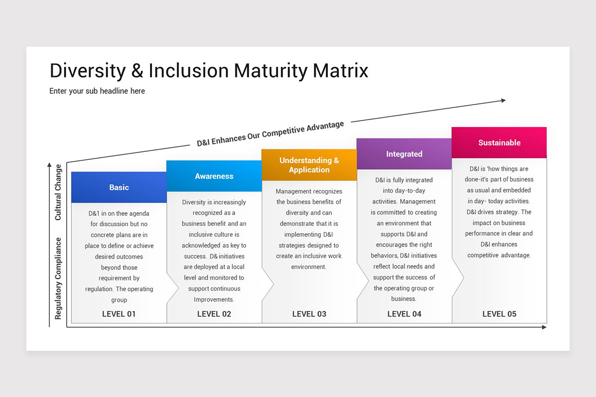Inclusion Slide Diversity And Inclusion PowerPoint Template | Nulivo Market
