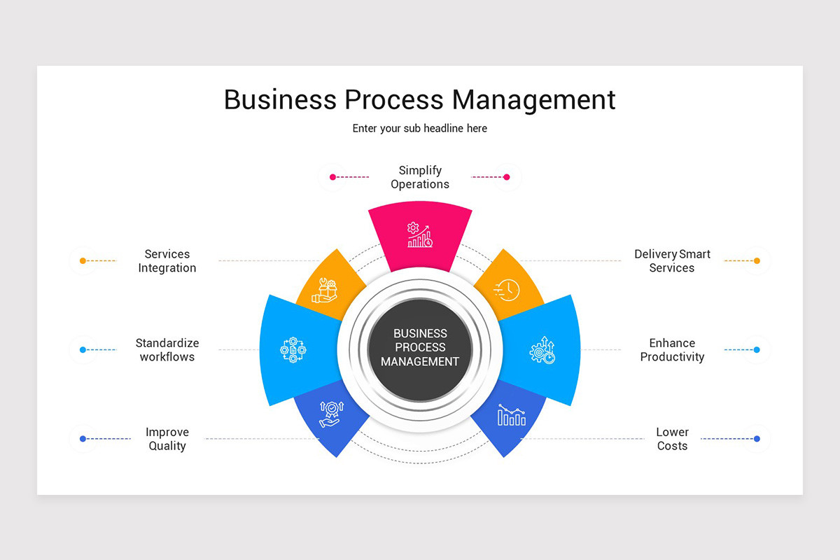 Business Process Management PowerPoint Template | Nulivo Market