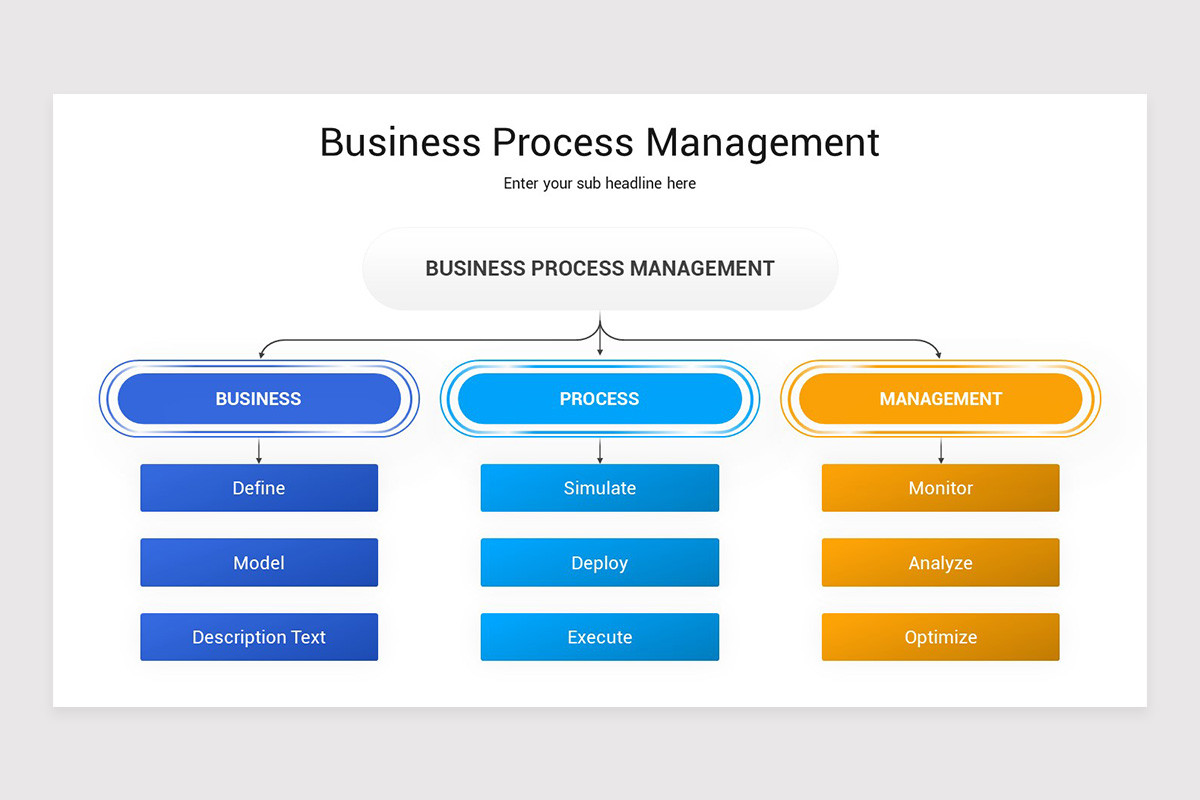 Business Process Modeling Template