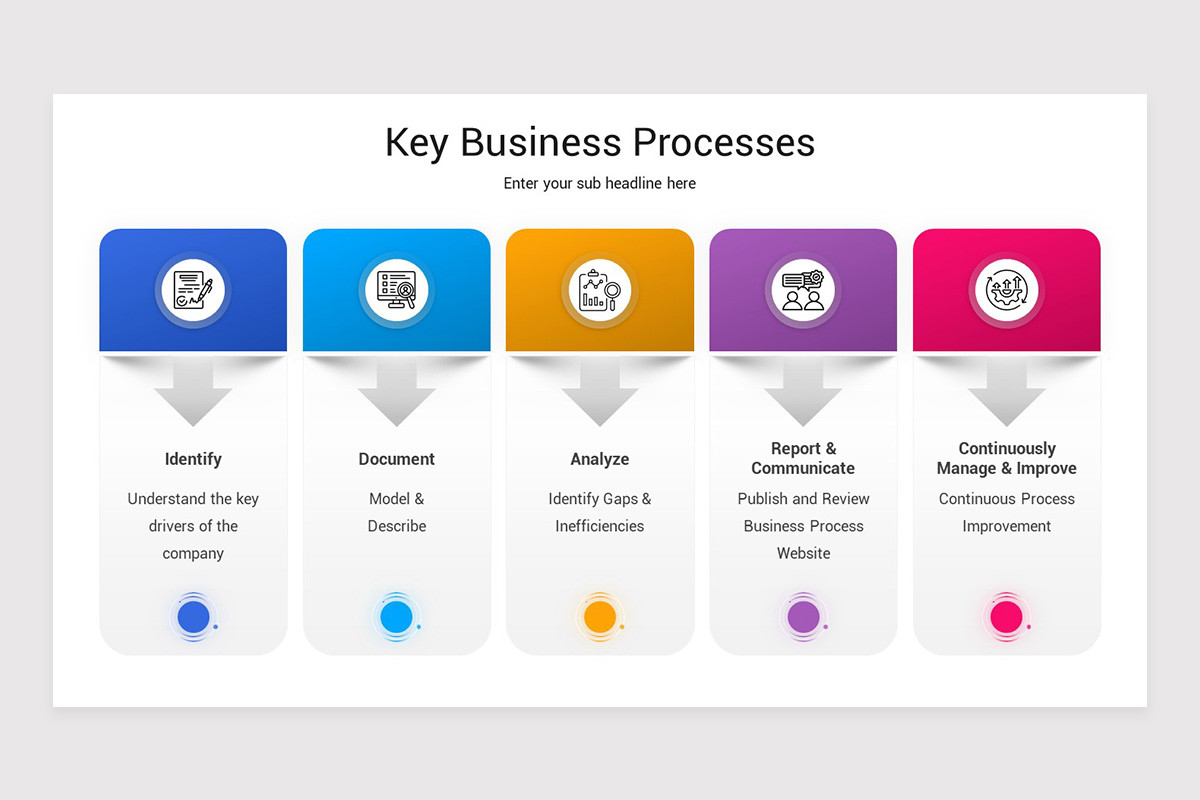 Business Process Management PowerPoint Template | Nulivo Market