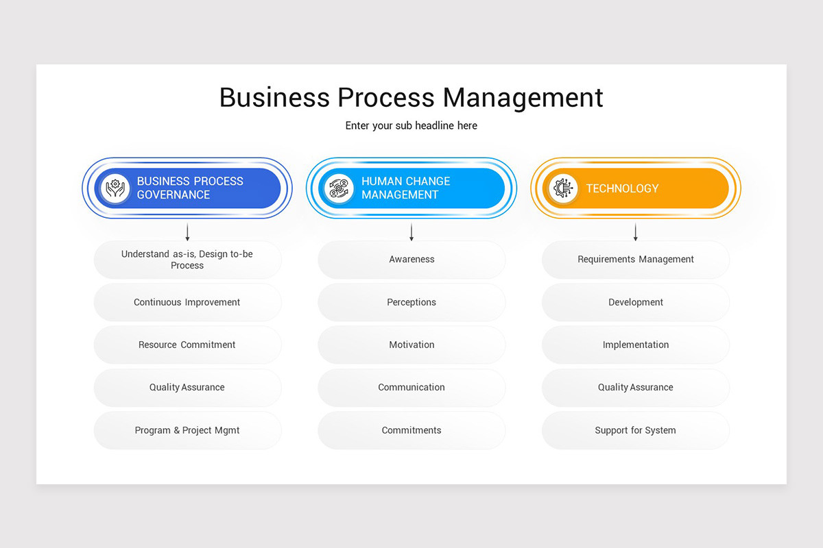 Business Process Management PowerPoint Template | Nulivo Market