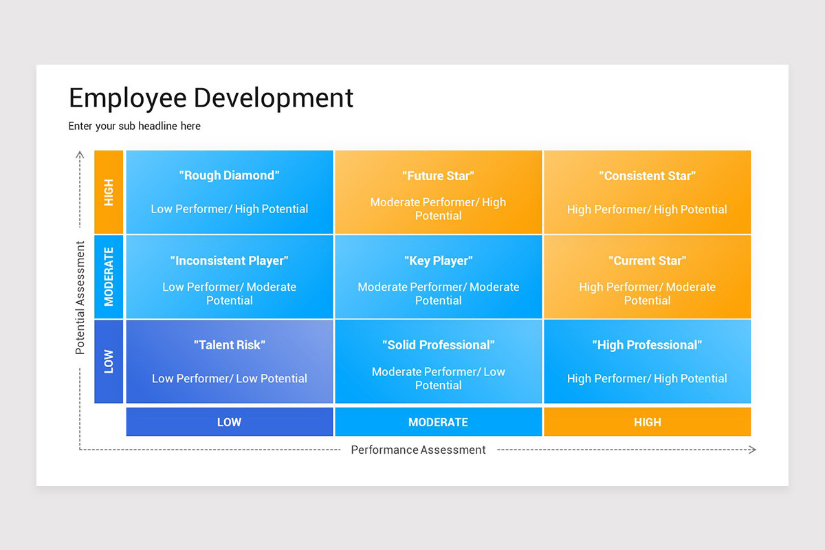 Employee Development Powerpoint Employee Development PowerPoint Template | Nulivo Market