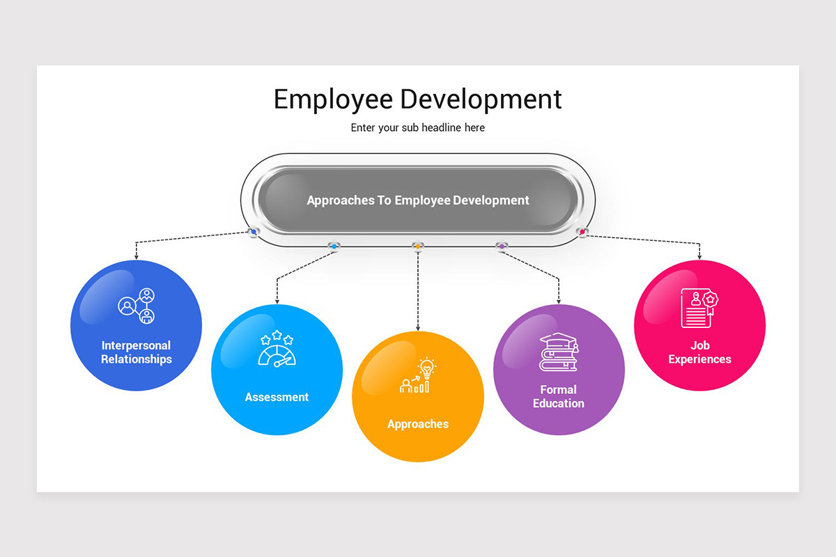 Employee Development PowerPoint Template | Nulivo Market
