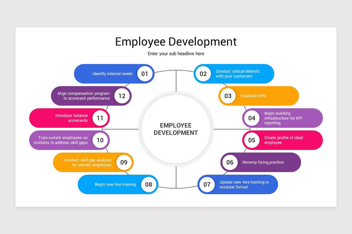 Employee Development Powerpoint Employee Development PowerPoint Template | Nulivo Market
