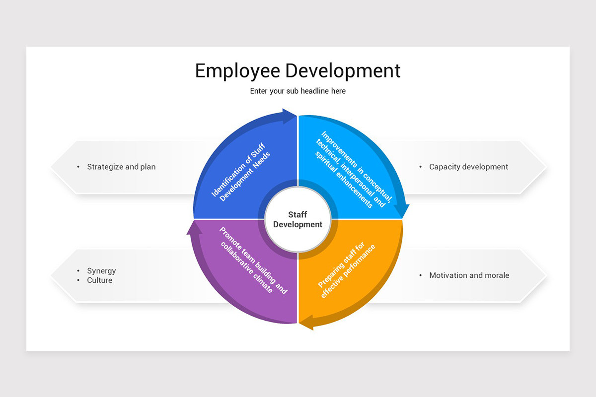 Employee Development PowerPoint Template | Nulivo Market