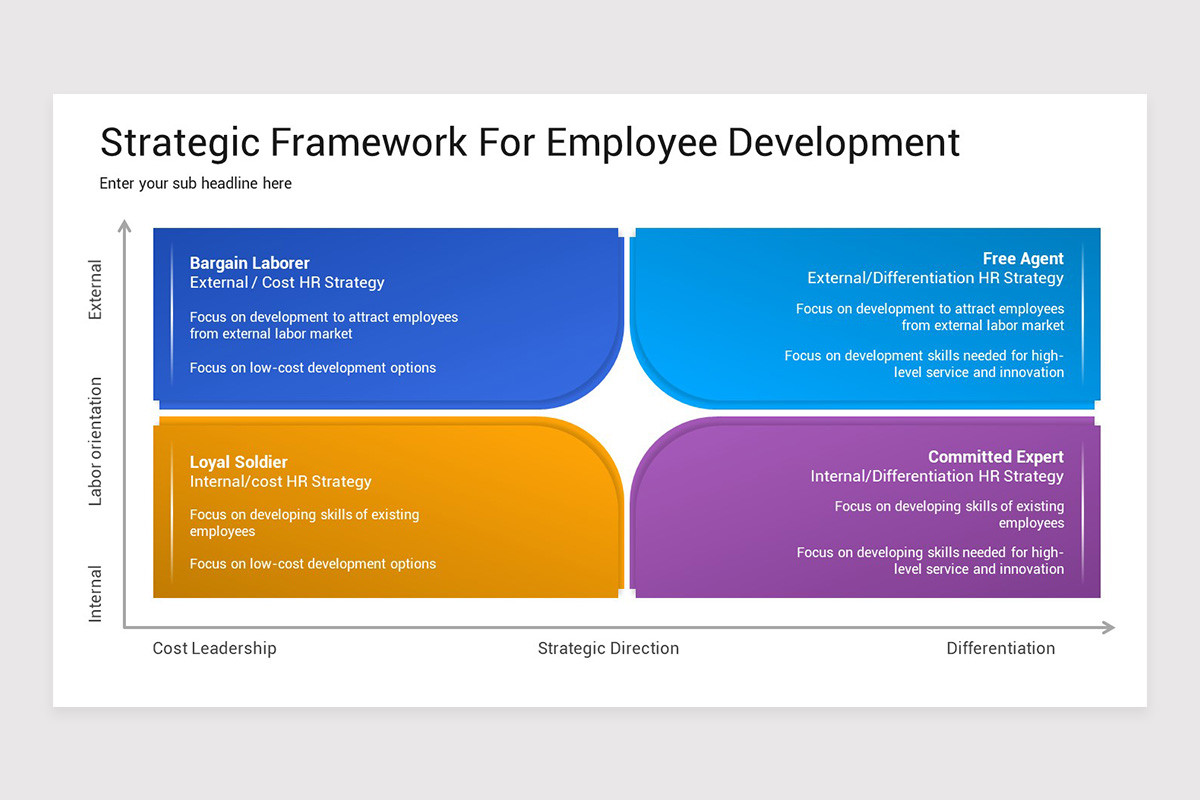 Employee Development Powerpoint Employee Development PowerPoint Template | Nulivo Market