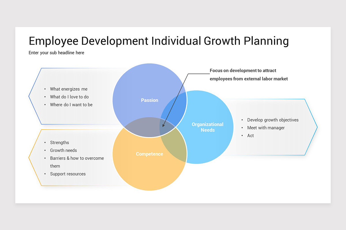 Employee Development PowerPoint Template | Nulivo Market