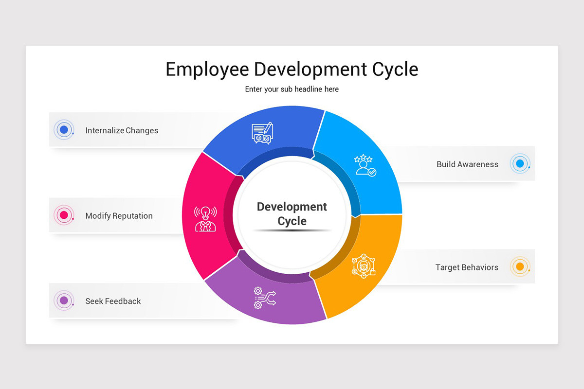 Employee Development Google Slides Template | Nulivo Market