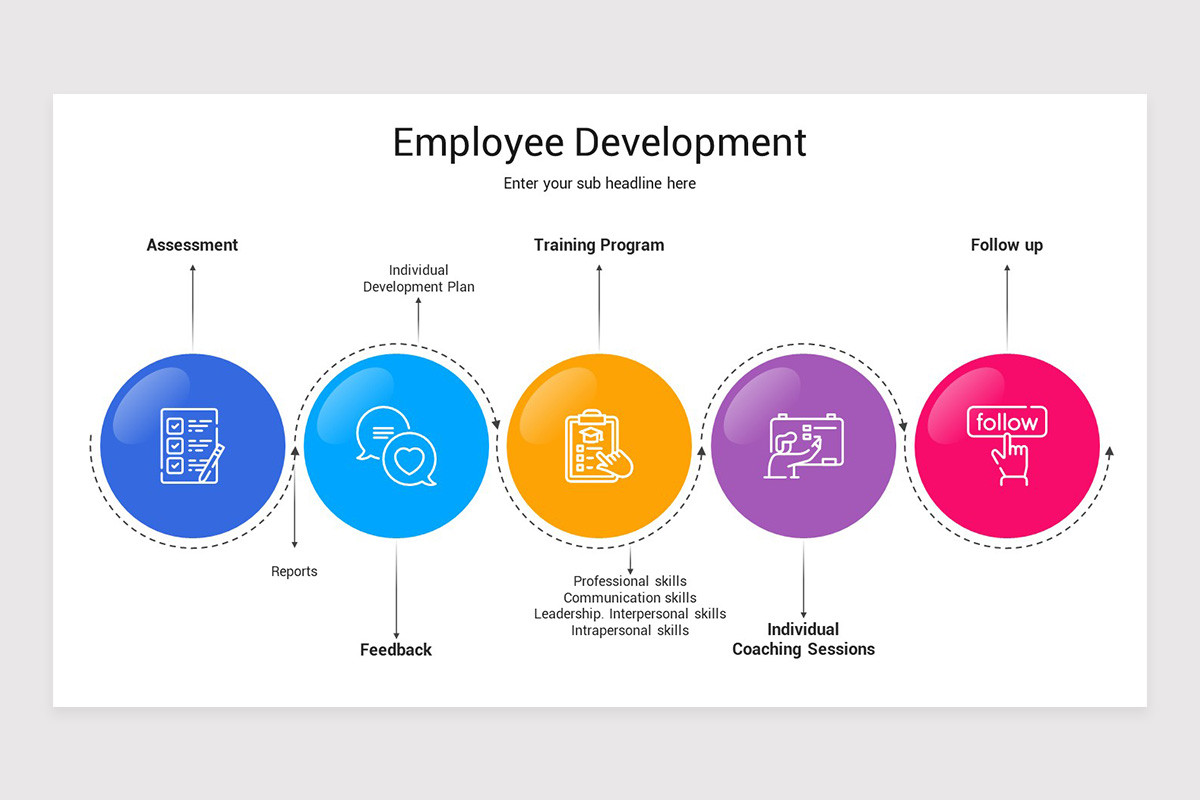 Employee Development Program Powerpoint Employee Development Plan Template