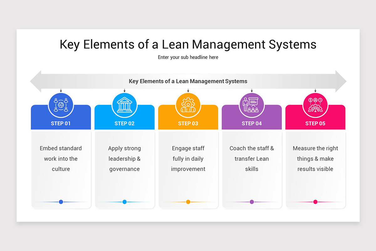 Lean Management PowerPoint Template | Nulivo Market